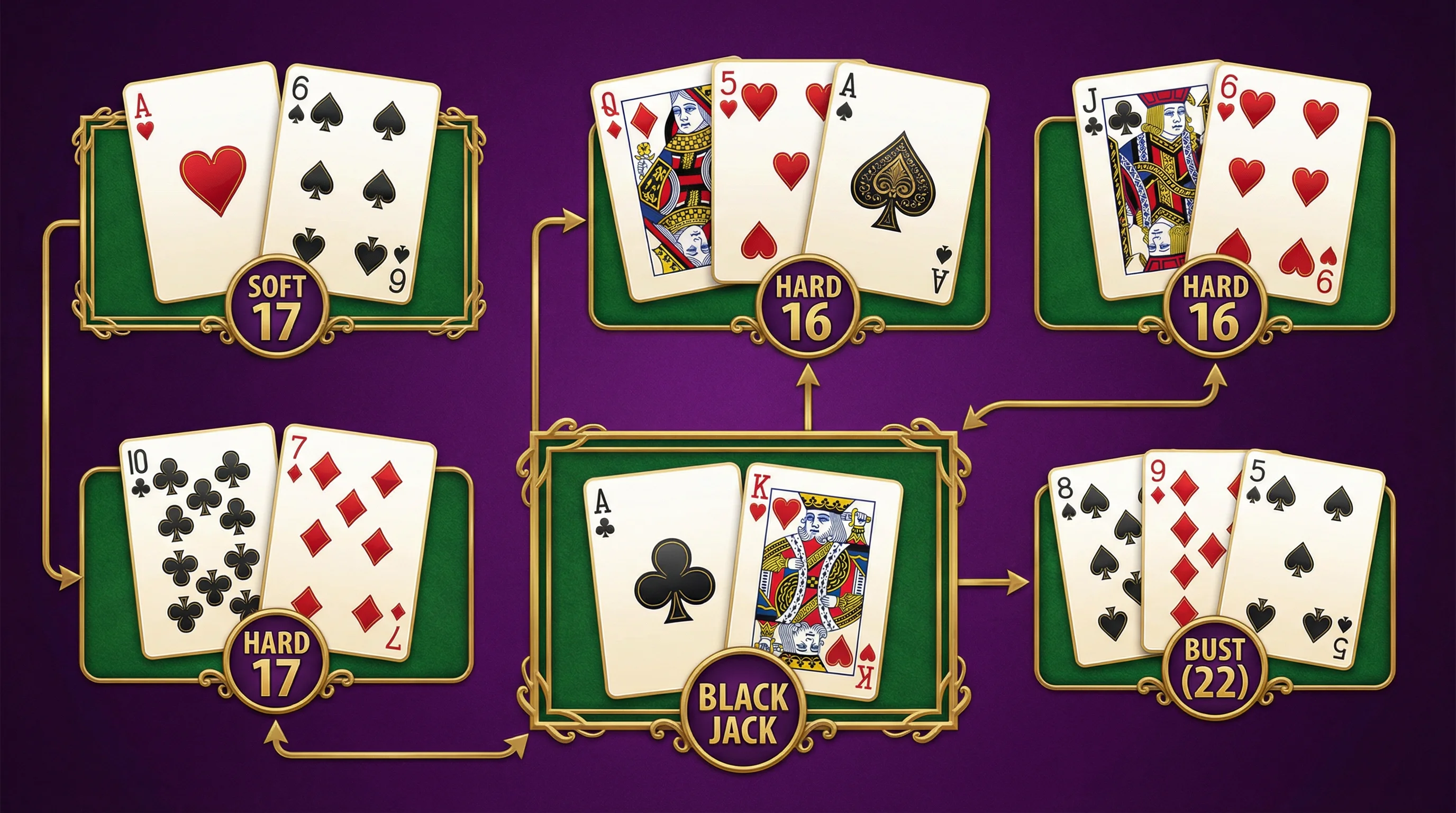 Diagrama de estratégia básica de blackjack com combinações de cartas